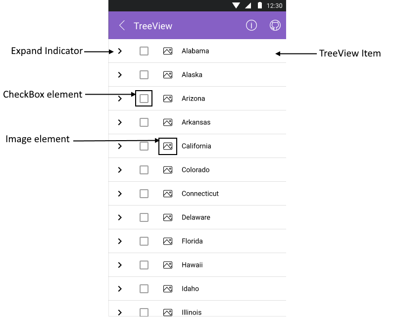 TreeView Visual Structure