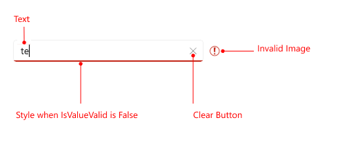 Telerik UI for .NET MAUI Entry Validation Visual Structure