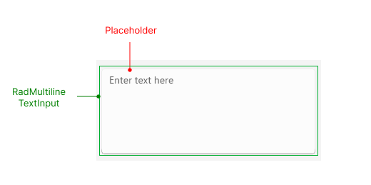 Telerik UI for .NET MAUI Editor Visual Structure
