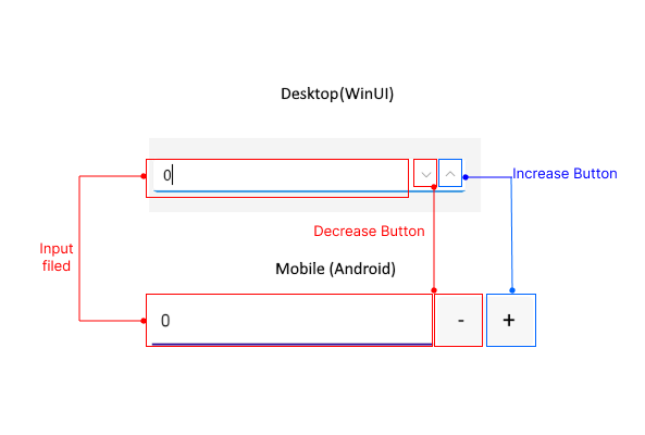 NumericInput Visual Structure