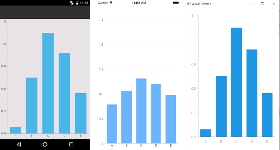 Basic RadCartesianChart