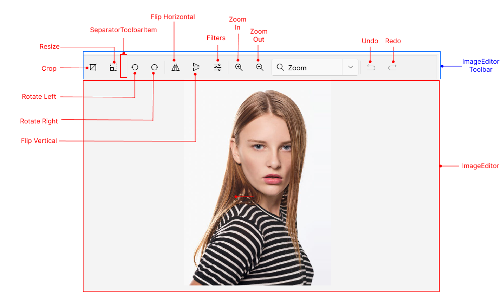 .NET MAUI ImageEditor Visual Structure