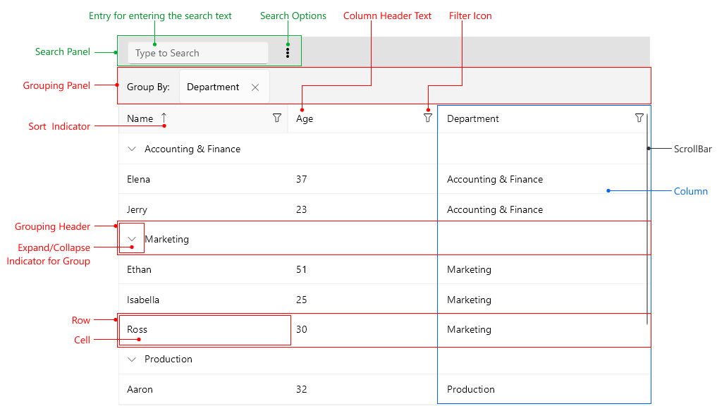 .NET MAUI DataGrid Visual Structure