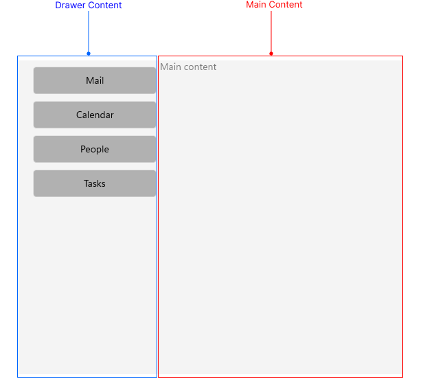 SideDrawer Visual Structure