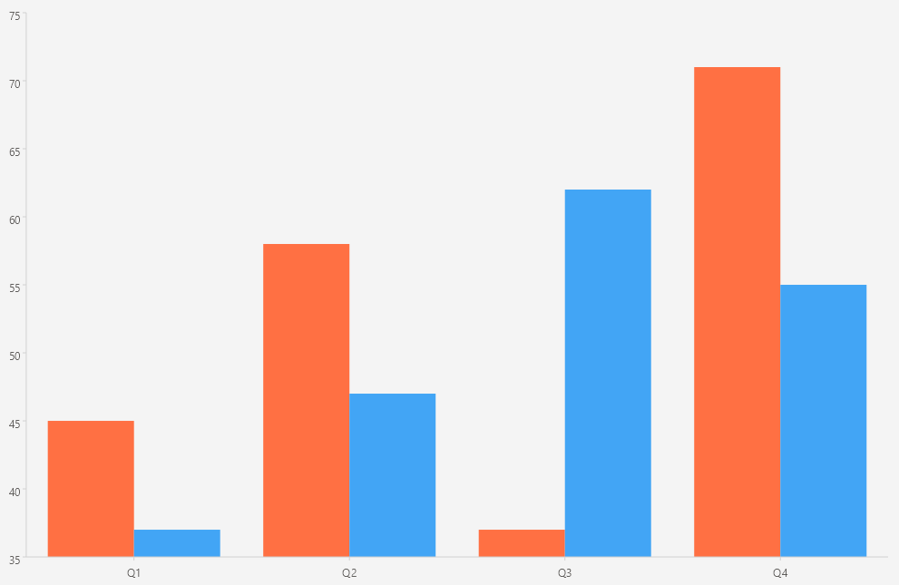 .NET MAUI CartesianChart Palette