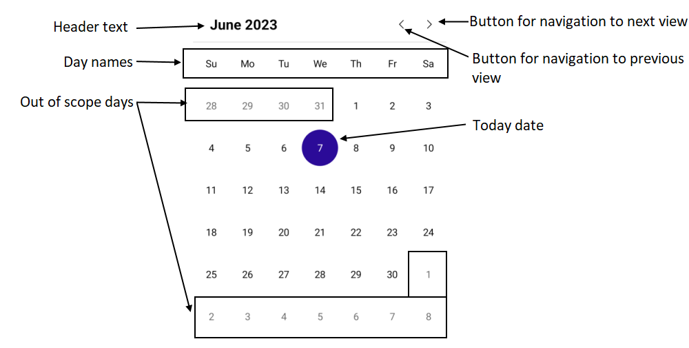 .NET MAUI Calendar Visual Structure