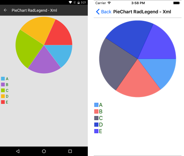 Pie Chart legend