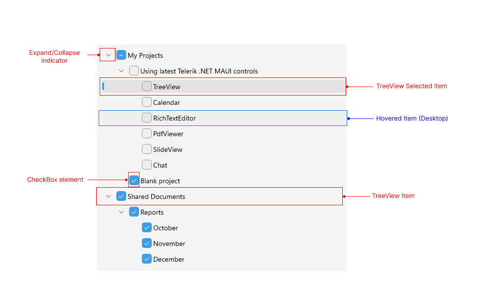 TreeView Visual Structure