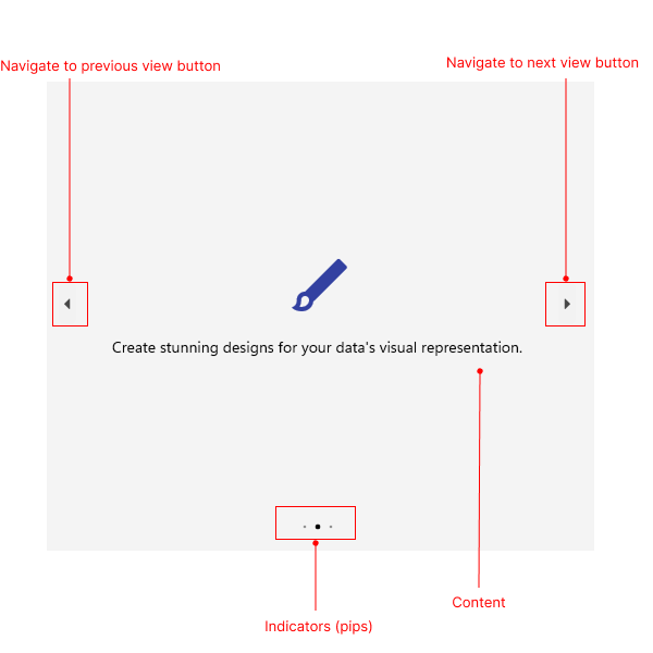 .NET MAUI SlideView Visual Structure