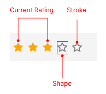 Rating Visual Structure