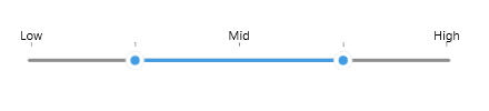 Telerik RangeSlider for .NET MAUI Labels StringConverter
