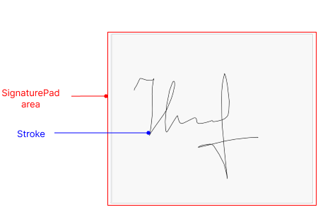 SignaturePad Visual Structure