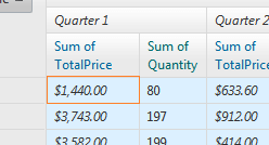 DataCell formatting