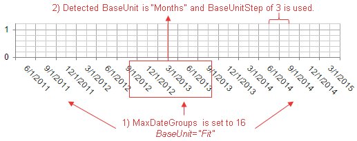 AutoBaseUnitSteps-months-groups16