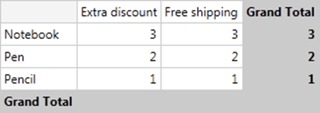 pivotgrid-totals-calculations 8