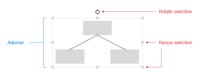 diagram-functionality-interaction-selection