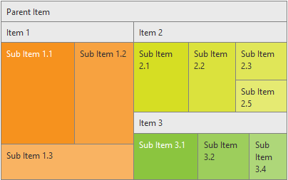 functionality-algorythmtype-squarified