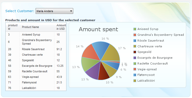 Grid and Aggregate Chart