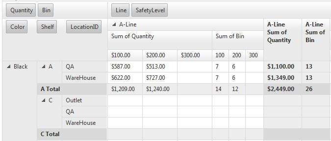 Pivot Grid-Columns Tabular 1 Level