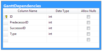 gantt-database-structure-2