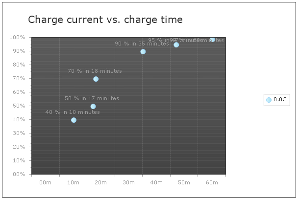 htmlchart-migrating-data-binding-chart-continuous