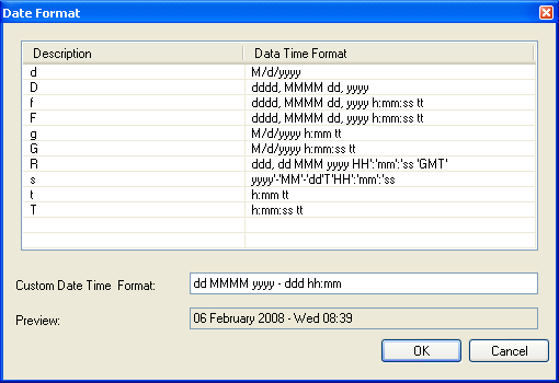 DateFormat editor