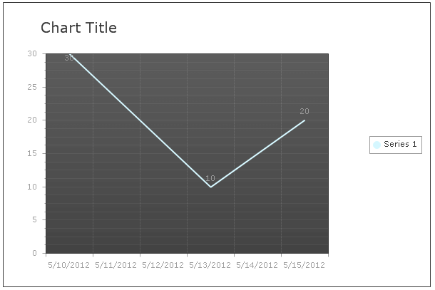 htmlchart-migrating-date-axis-chart-continuous