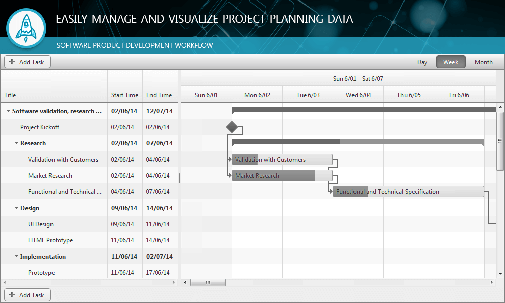 gantt-overview