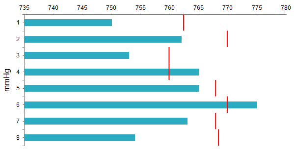 htmlchart-bulletchart-simple-example