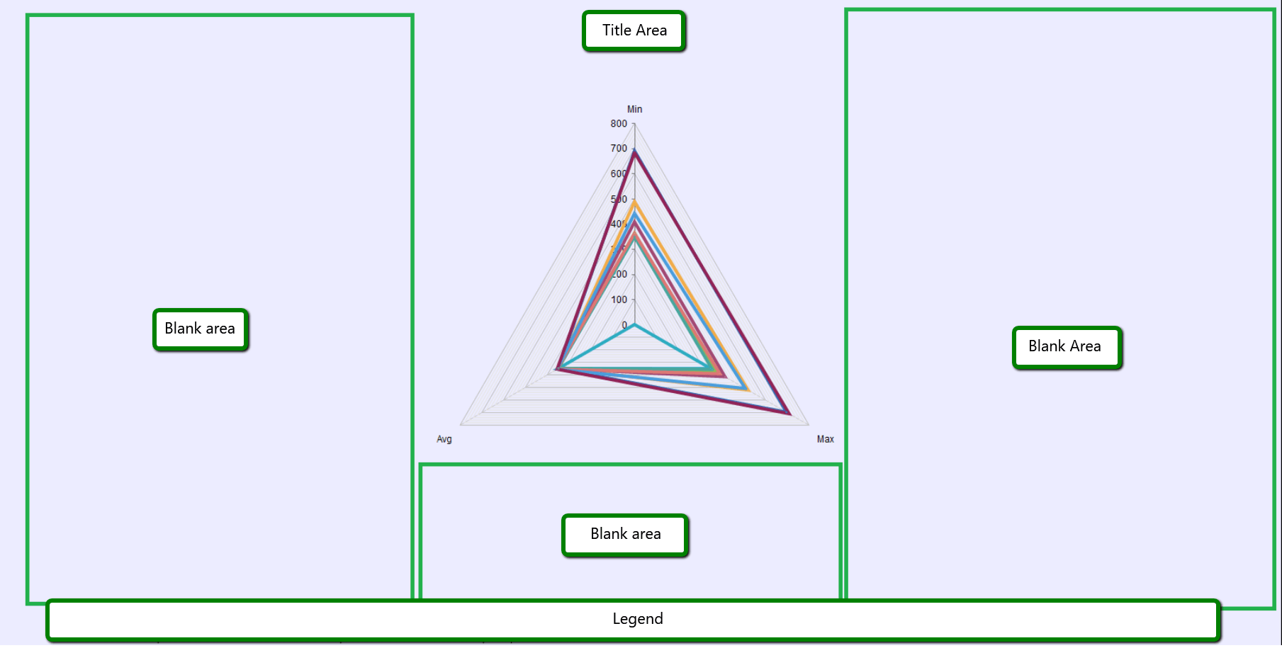 HtmlChart Plot Area
