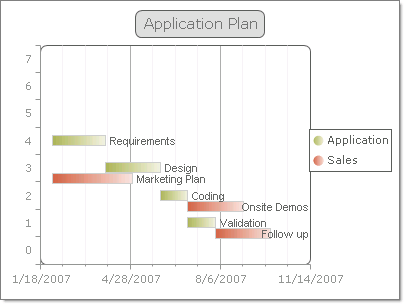 Gantt chart