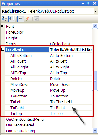 Localization property