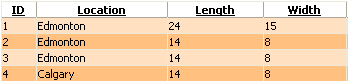 Normal and Alternating rows