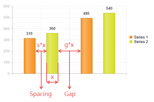 htmlchart-appearance-gap-and-spacing