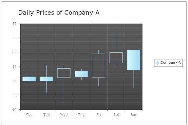 htmlchart-migrating-data-binding-chart-discrete