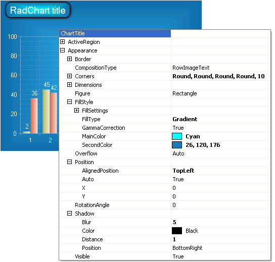 RadChart Title