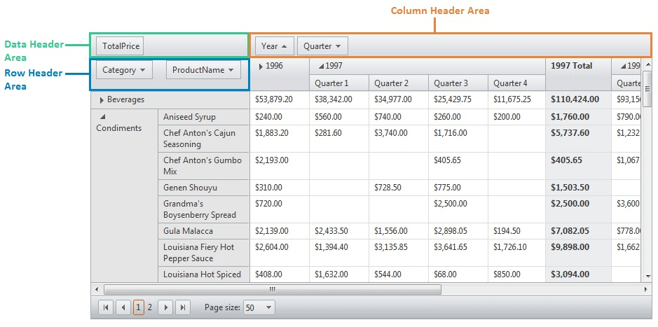 PivotGrid header fields