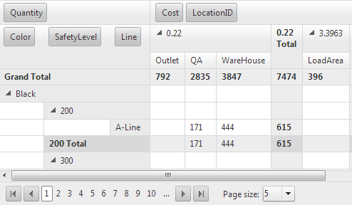 RowTableLayout="Outline"
