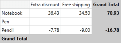 pivotgrid-totals-calculations 2