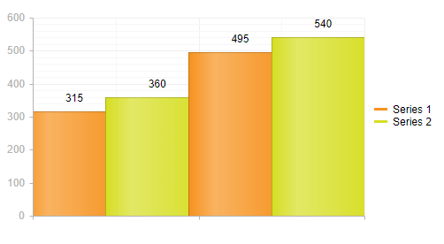 Overlapping series can be created by setting negative values to Gap and/or Spacing