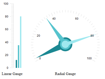 gauge-multiple-pointers