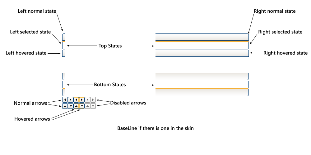 tabstrip states details