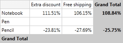pivotgrid-totals-calculations 4