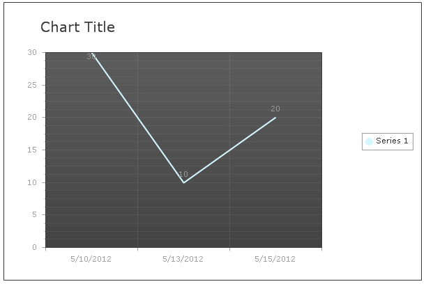 htmlchart-migrating-date-axis-chart-discrete