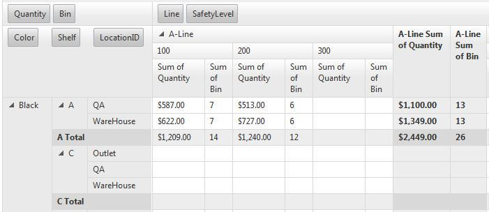 Pivot Grid-Columns Tabular 2 Level