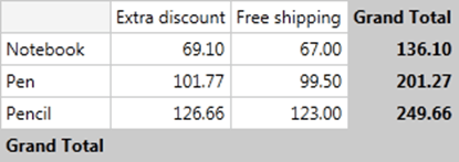 pivotgrid-totals-calculations 6