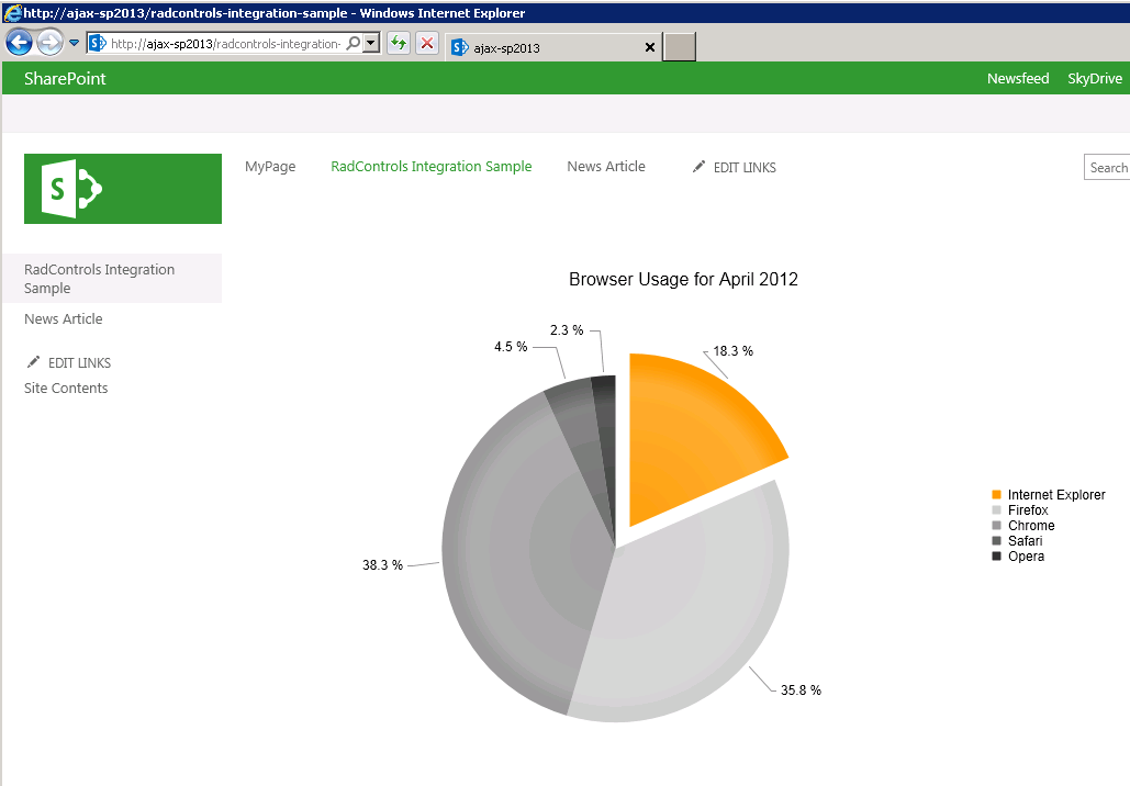 Chart In Share Point