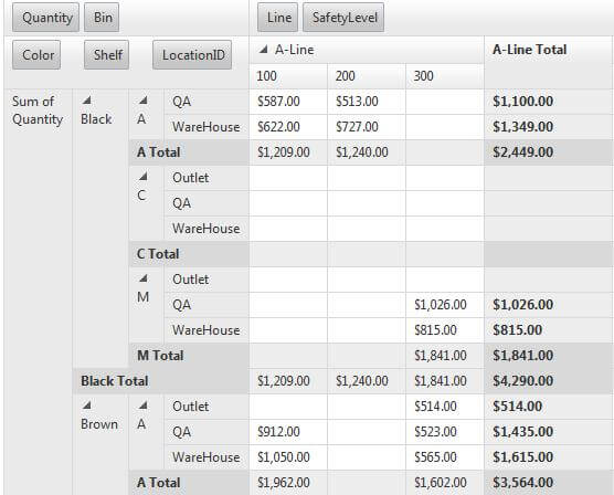 Pivot Grid-Rows Tabular 0 Level