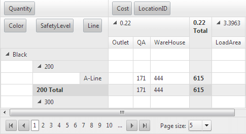 RowTableLayout="Outline"