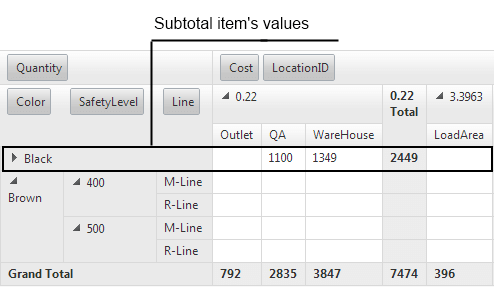 RowTableLayout="Tabular" – Collapsed  group
